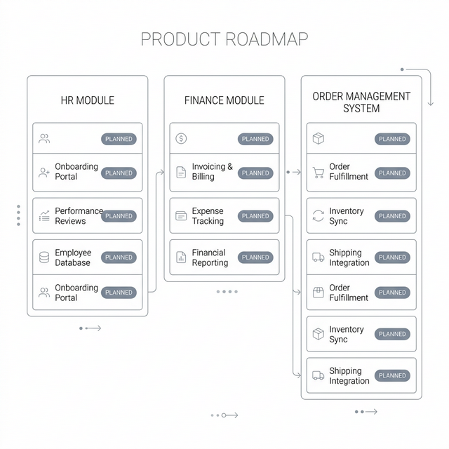 Upcoming Systems: HR, Finance, OMS